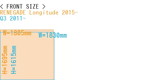 #RENEGADE Longitude 2015- + Q3 2011-